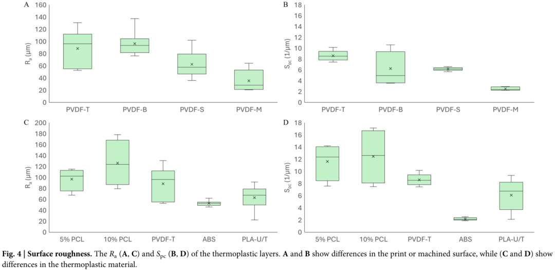 Unveiling the Adhesion Secrets of Heterogeneous Material 3D Printing: How to Enhance the Performance of Thermoplastic Elastomer Interfaces?