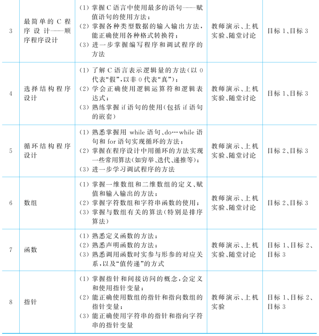 Design and Practice of C Language Programming Course
