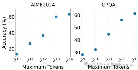 Two Heads are Better Than One: The Adaptive Multi-Agent Framework M500 Achieves a 41% Improvement