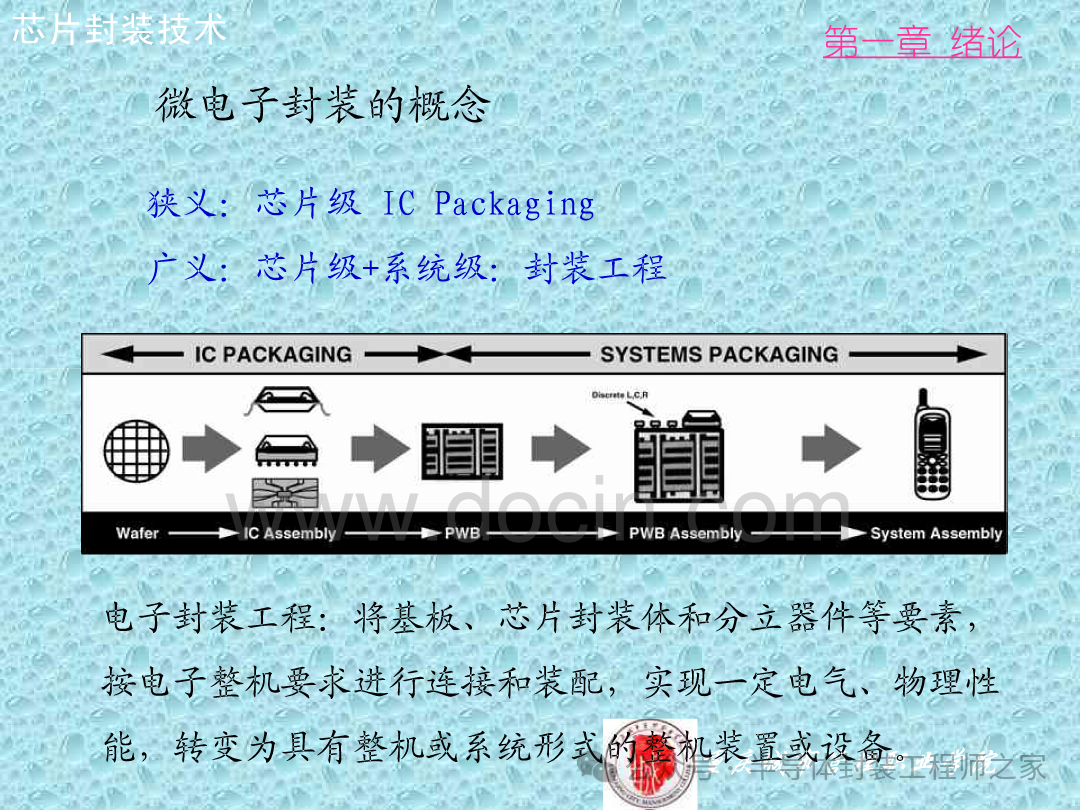 Integrated Circuit Chip Packaging Technology