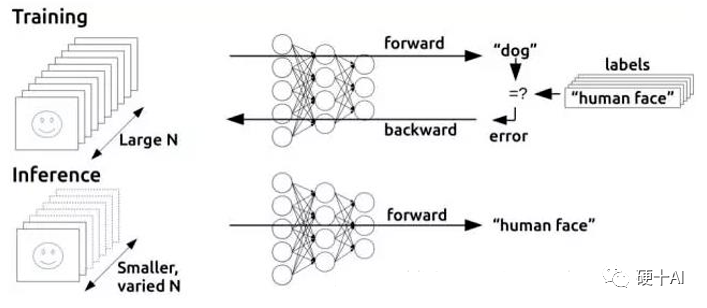 Xiangteng NPU Chip (2) - AI Chip for Inference Applications