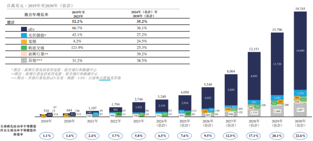 Third Generation Semiconductor Materials: Silicon Carbide Substrates