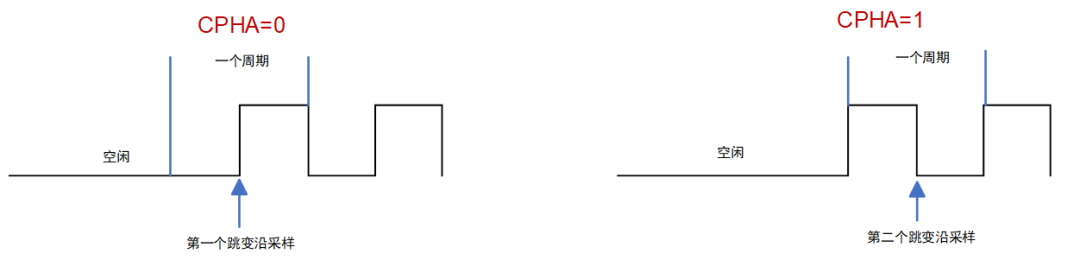 Comprehensive Analysis of SPI Interface in Embedded Education