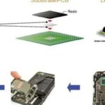 The Role and Process of Chip Packaging and Testing