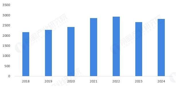Analysis of the Basic Situation of the Printed Circuit Board (PCB) Industry