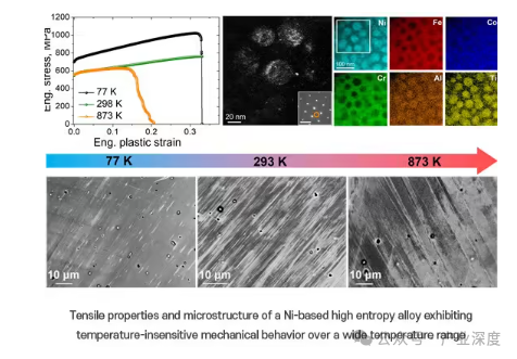 From -196°C to 600°C: A New Alloy Pushes the Limits of Metal Materials