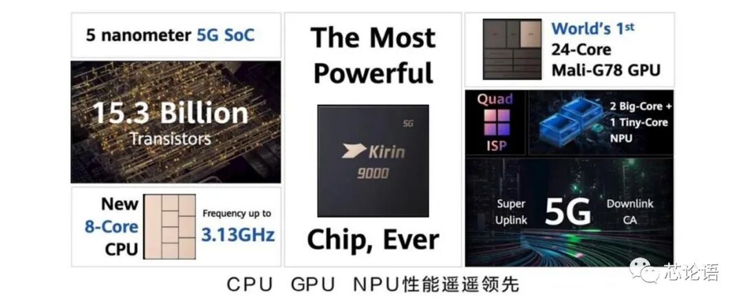 A Brief History of Chip Technology Development Over 60 Years (Part 2)
