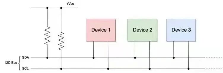 Additional Things You Need to Know About I2C Signals (Part 1)