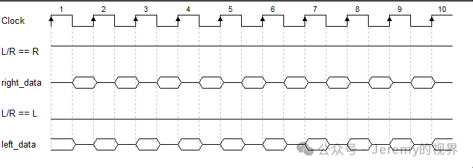 Creating Your Own Chip (4) - PDM Section
