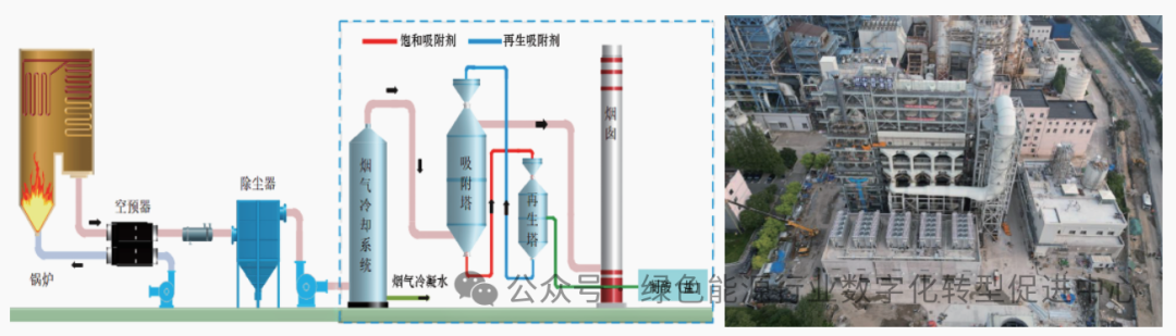 Innovative Case Study of Green Technology (44): Near-Zero Emission Control Technology for Flue Gas Pollutants Using Low-Temperature Method (COAP)