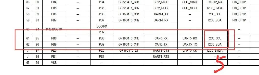 Review of Domestic Alternatives to STM32 (6)