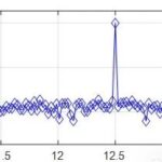 Understanding the Effective Number of Bits (ENOB) in ADC Circuit Design