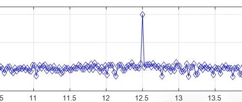 Understanding the Effective Number of Bits (ENOB) in ADC Circuit Design