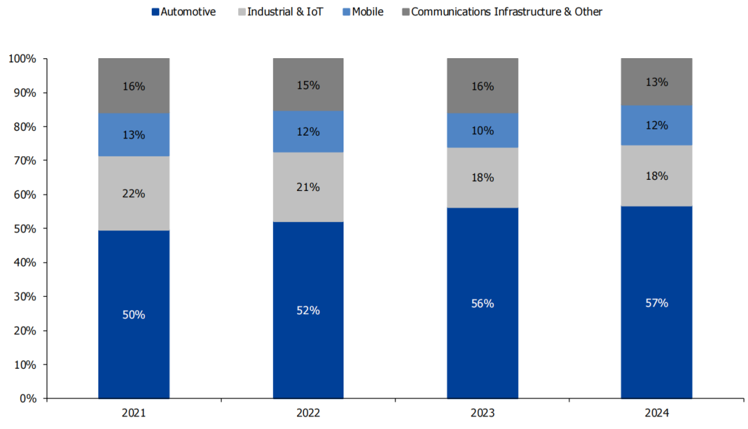 Reconstructing China's Semiconductor Industry Amid Tariff Pressures: Accelerating Alternatives