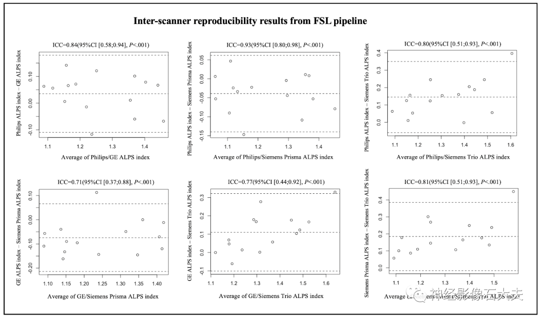 Evaluation of the Lymphatic System Function Using Diffusion Tensor Imaging Analysis Along the Perivascular Space (DTI-ALPS): A Cross-Vendor Test-Retest Validation