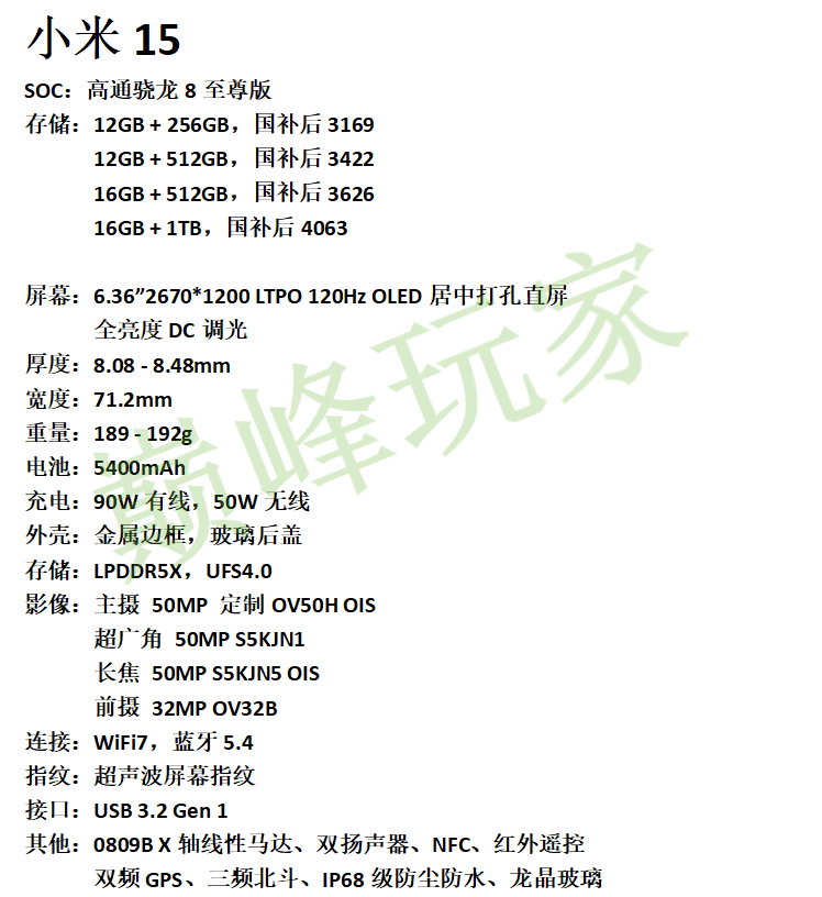 Four New 6.3" Compact Flagship SOC Smartphones Starting at 2800: What Are the Differences in Configuration?