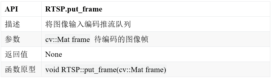 Real-Time Video Streaming Tool Based on RK3588