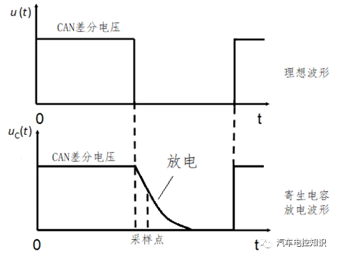 Why is a Termination Resistor Required for CAN Bus?