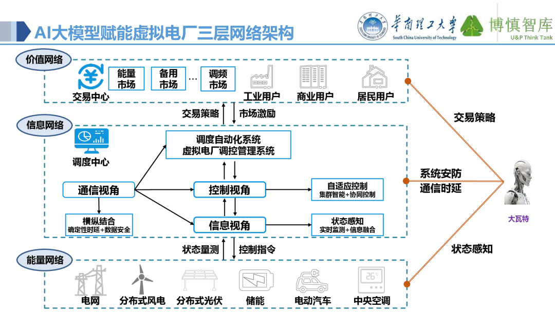 Co-development of Power IoT and AI Large Models