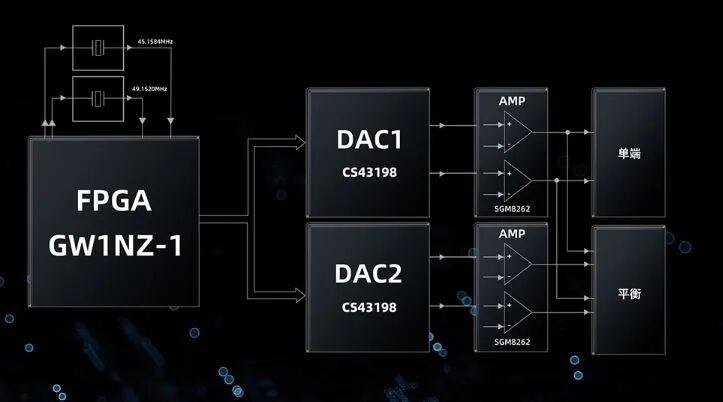 The All-Round Android Player with Snapdragon 680 and Dual DACs for Just Over a Thousand Yuan? Let's See How This "Roll King" Performs