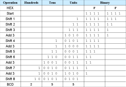 In-Depth Analysis of SPI Mode 4: Timing Attack and Defense with CPOL=1/CPHA=1