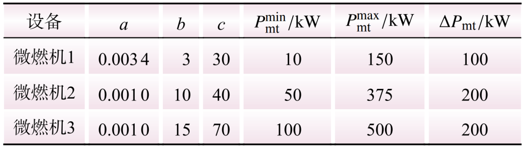 Real-time Optimization Scheduling of Virtual Power Plants Based on Improved Deep Q-Networks