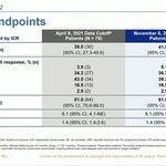 ESMO: DS-8201 Advances in Second-Line Treatment for HER2-Positive Gastric Cancer