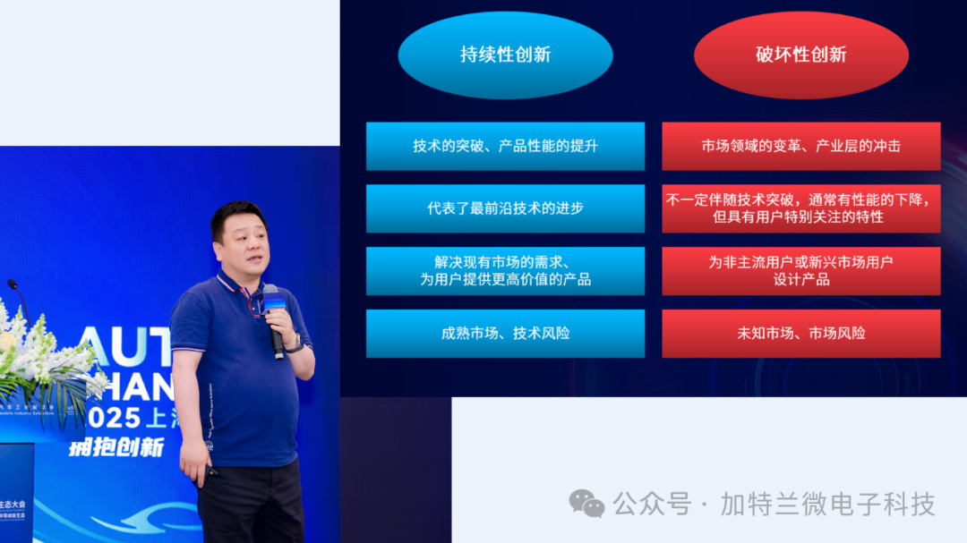 Gateland SoC Chips Empower Multiple Popular Models at the Shanghai Auto Show, Enhancing Safer and More Reliable Intelligent Driving Assistance