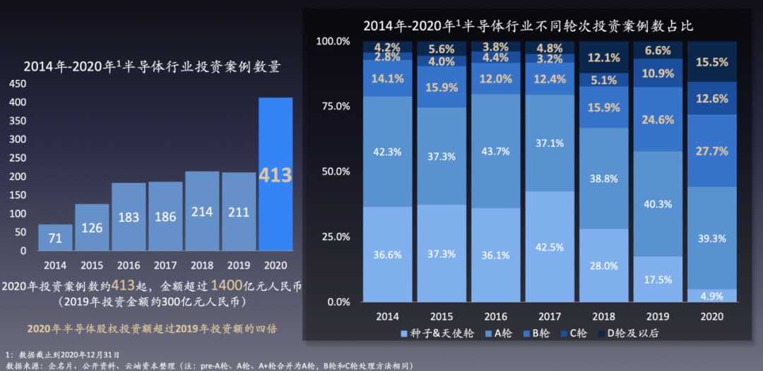 Overall Price Increase, Capital Frenzy: A Historic Turning Point for China's Semiconductor Industry