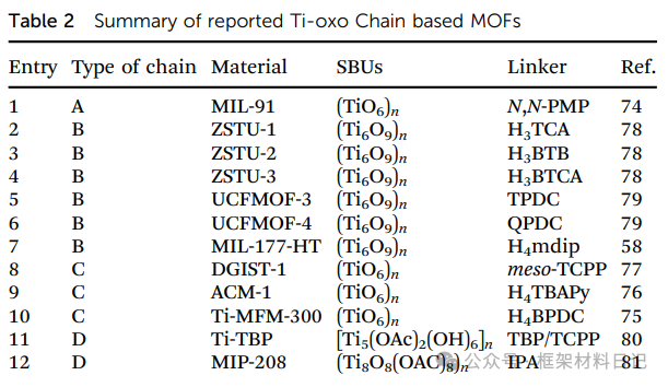 Rebuilding After Breaking: A Comprehensive Interpretation of Defect Engineering in Ti-MOFs