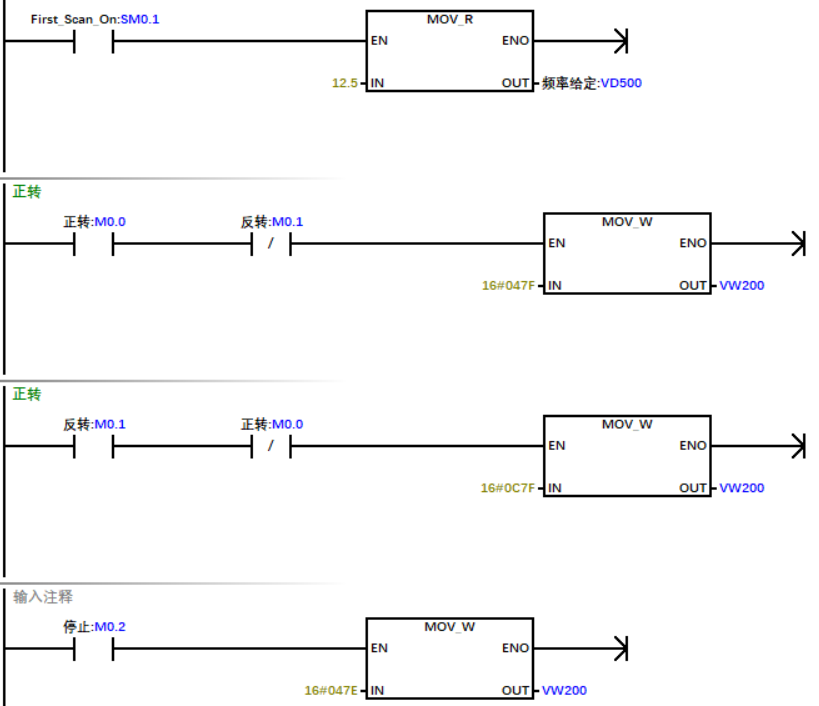 Efficient Design of Modbus Communication Programs