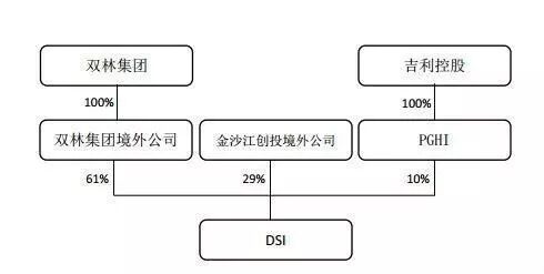 A Look Back at Geely's Sale of DSI Five Years After Acquisition: The Automatic Transmission Becomes the 'Chip' Crisis in the Automotive Industry