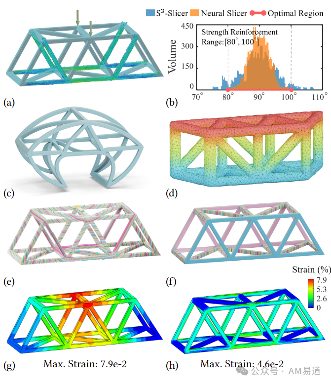 Understanding the Core of Multi-Axis 3D Printing: Open Source Non-Planar Support-Free Slicing Algorithm