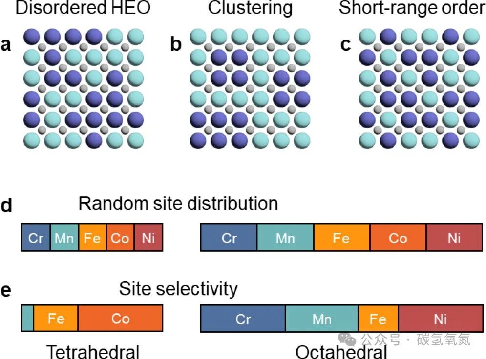 Review of the Role of Entropy in High-Entropy Oxides