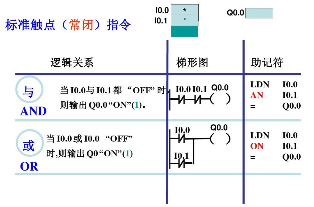 Siemens PLC: It's Actually Quite Simple!
