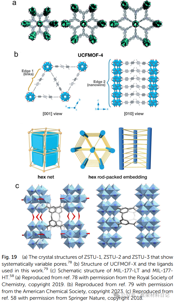 Rebuilding After Breaking: A Comprehensive Interpretation of Defect Engineering in Ti-MOFs