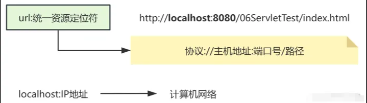 HTTP vs HTTPS: Unveiling the Key Differences in Network Security You Should Know