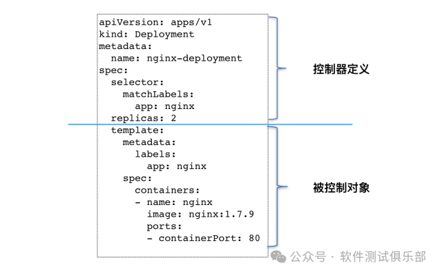 Detailed Explanation of Pod Controller - Introduction to Deployment
