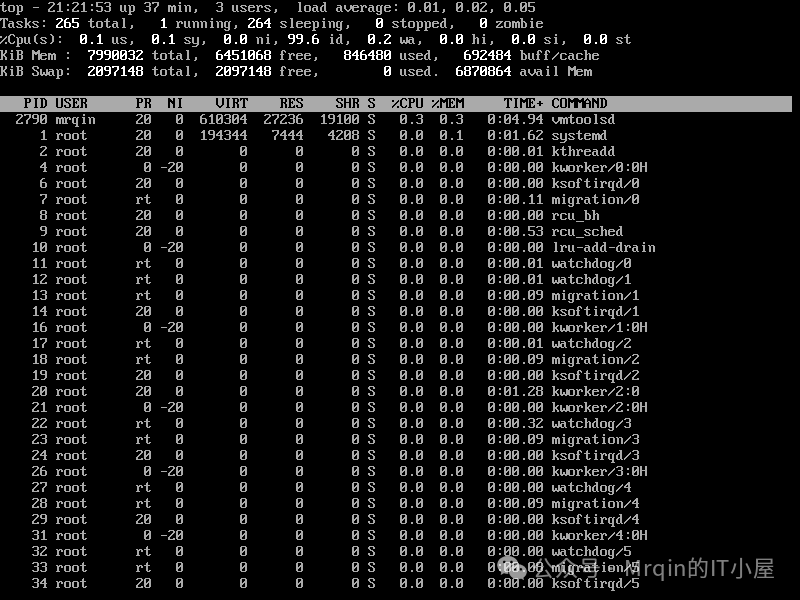 Linux Shell (1) - Managing Processes