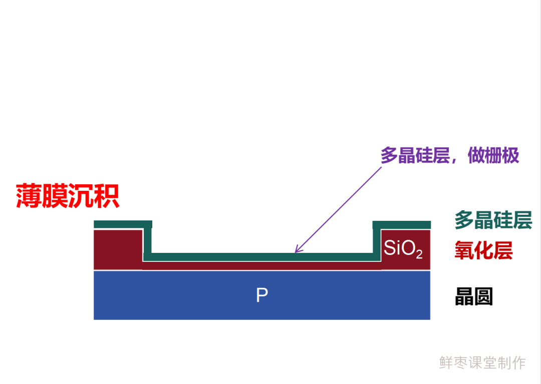 Detailed Manufacturing Process of Chips