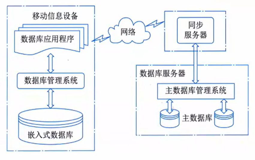 Embedded System Architecture Design - Second Edition of System Analyst