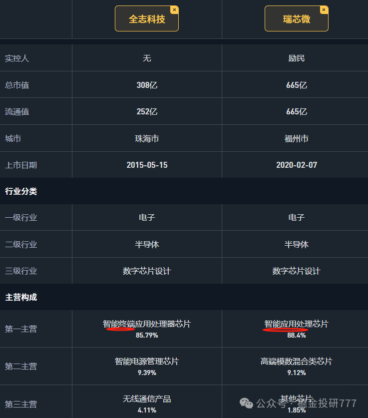 Comprehensive Comparison of Rockchip and Allwinner Technology