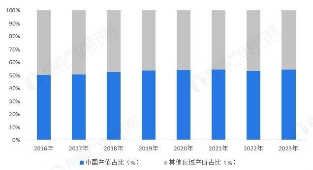 Analysis of the Basic Situation of the Printed Circuit Board (PCB) Industry