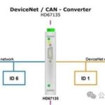 CAN Bus to DeviceNet - ADFweb Gateway Converter