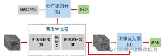 Industrial Computer Tomography System (CT) for High-Precision Intelligent Detection of Fiber-Reinforced Composites