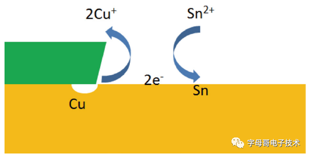 Analysis of Failure Causes for PCB Via Breakage (Corrosive Via Breakage)