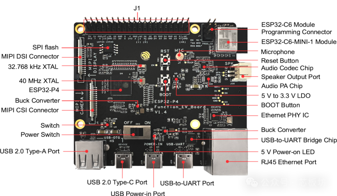 Several ESP32 P4 Development Boards Available, but Prices Remain High