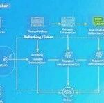 Building an Enterprise-Level OkHttp Interceptor System from Scratch: Dynamic Token, Retry Strategy, and In-Depth Source Code Analysis
