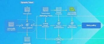 Building an Enterprise-Level OkHttp Interceptor System from Scratch: Dynamic Token, Retry Strategy, and In-Depth Source Code Analysis