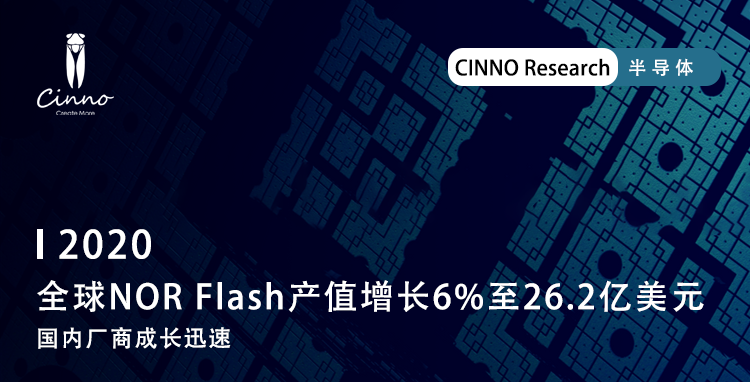 CINNO Research | Smartphone TFT-LCD Display Driver Chip Market: Rapid Growth of Domestic Enterprises in Mainland China, Global Market Share Exceeds 12%